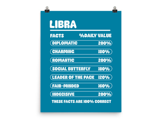 Libra Facts Chart