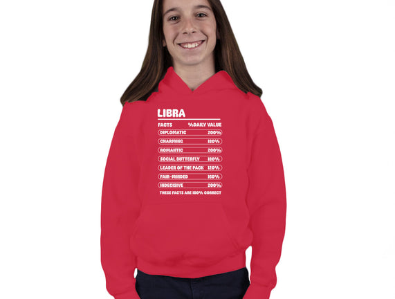 Libra Facts Chart