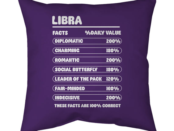 Libra Facts Chart