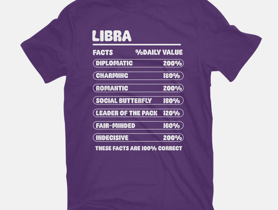 Libra Facts Chart