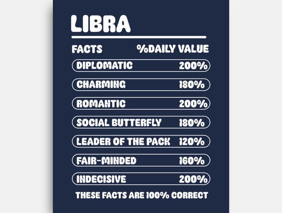 Libra Facts Chart