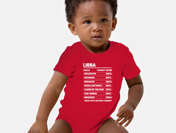 Libra Facts Chart