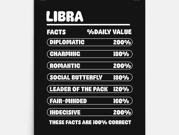 Libra Facts Chart