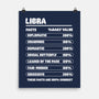 Libra Facts Chart-None-Matte-Poster-MaxoArt