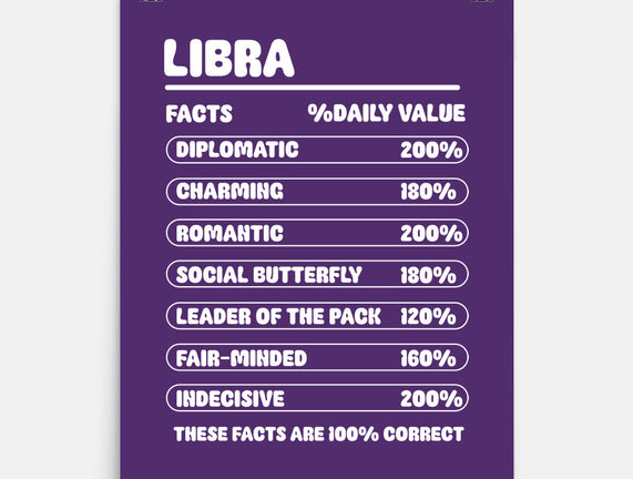 Libra Facts Chart