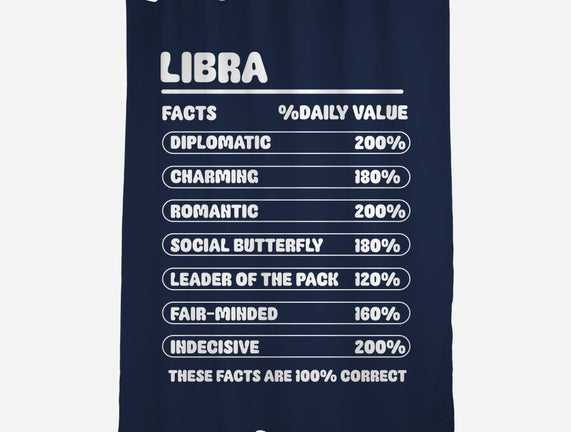 Libra Facts Chart