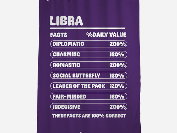Libra Facts Chart