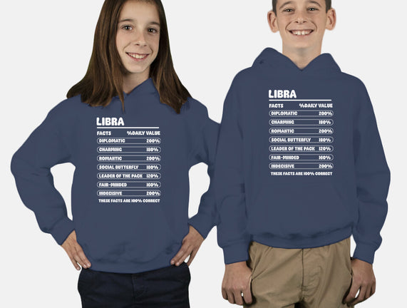 Libra Facts Chart