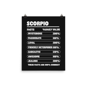 Scorpio Facts Chart