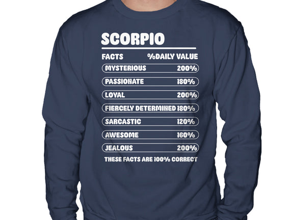 Scorpio Facts Chart