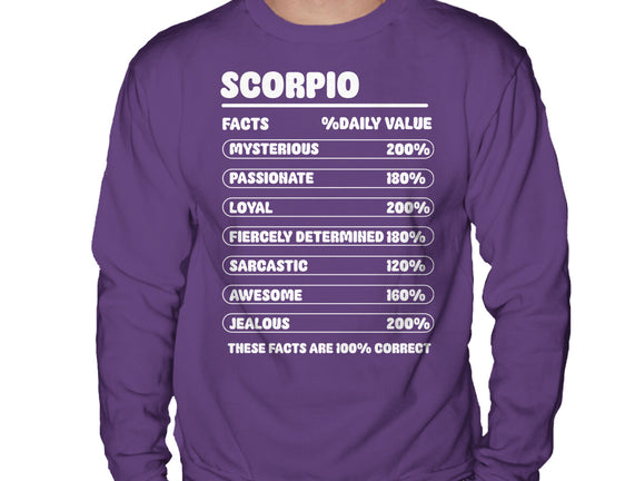 Scorpio Facts Chart