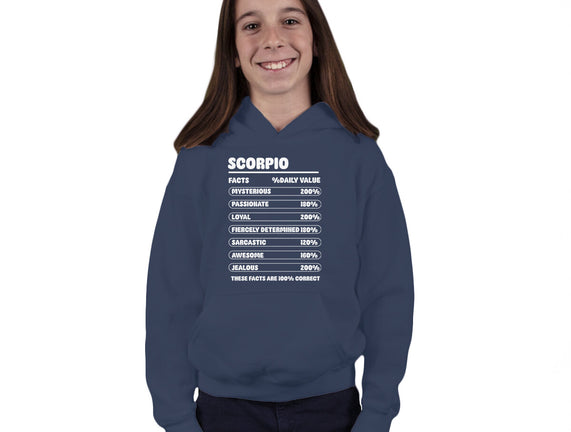 Scorpio Facts Chart