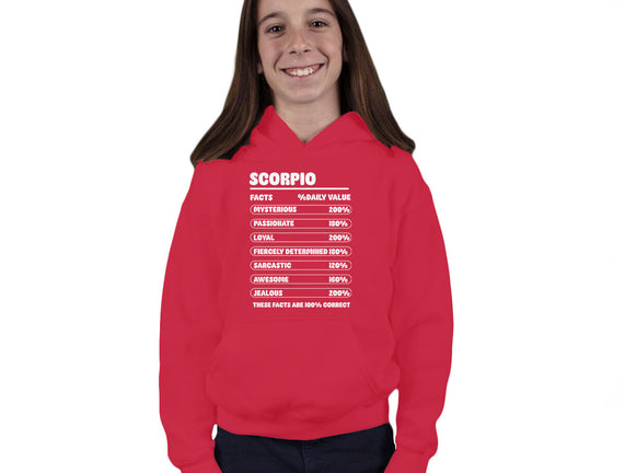 Scorpio Facts Chart