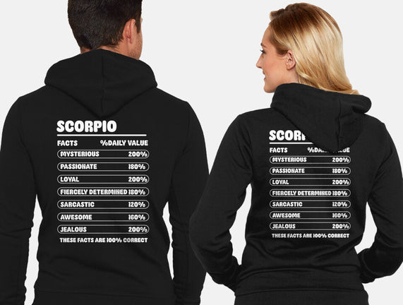 Scorpio Facts Chart