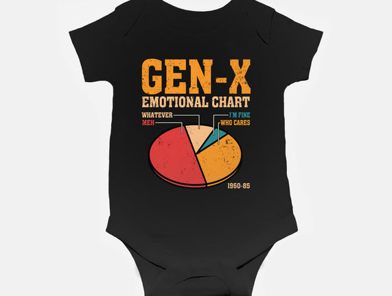 Gen-X Emotional Chart