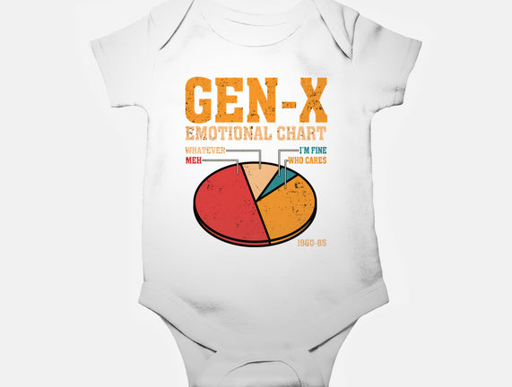 Gen-X Emotional Chart