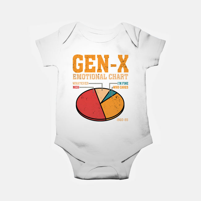 Gen-X Emotional Chart-Baby-Basic-Onesie-erion_designs