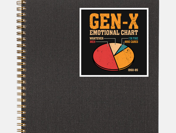 Gen-X Emotional Chart