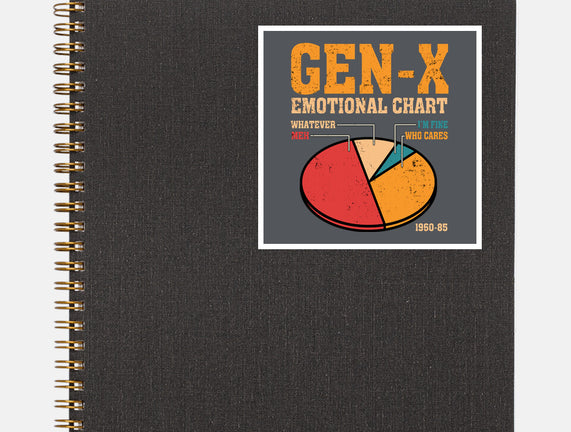 Gen-X Emotional Chart