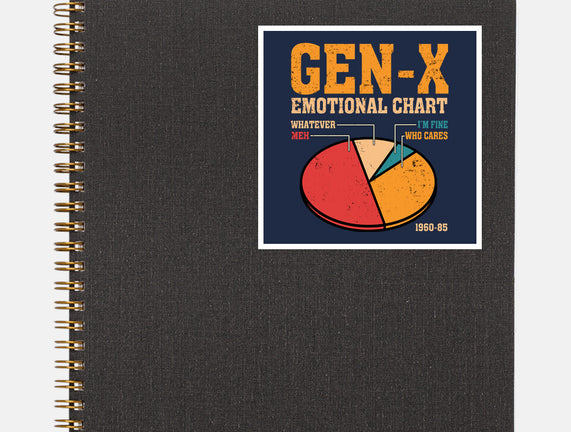 Gen-X Emotional Chart