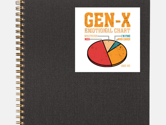 Gen-X Emotional Chart