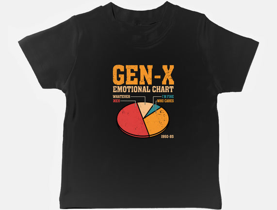 Gen-X Emotional Chart