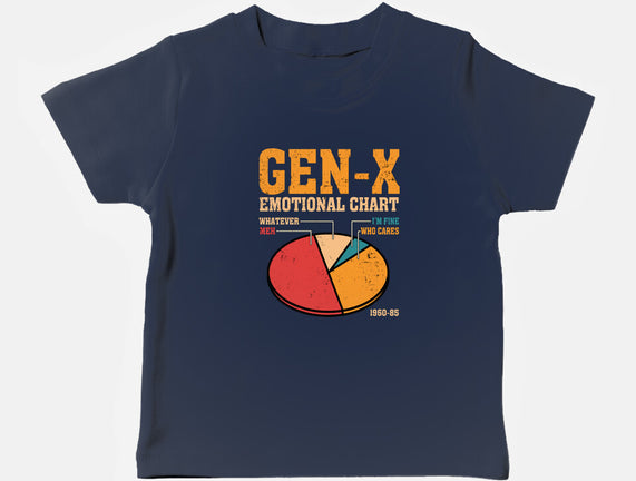 Gen-X Emotional Chart