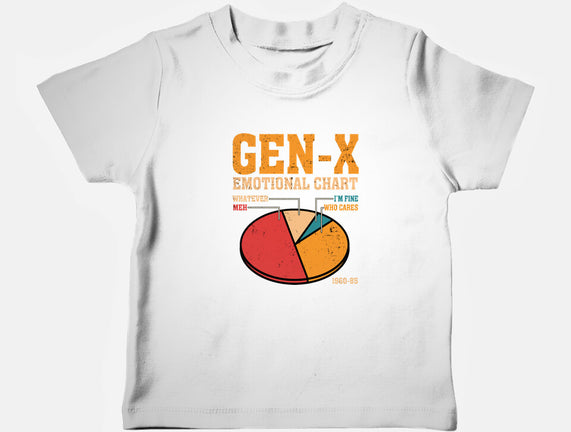 Gen-X Emotional Chart