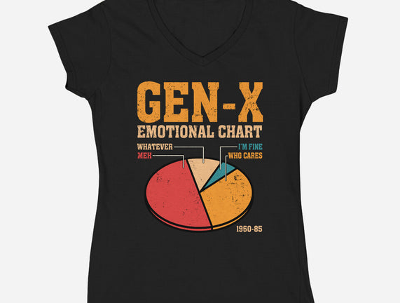 Gen-X Emotional Chart
