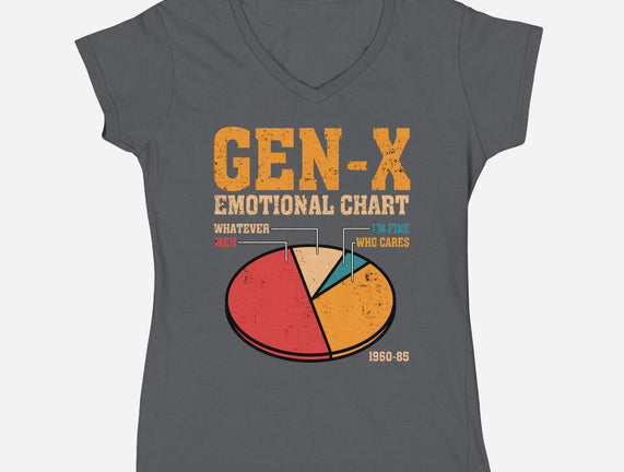 Gen-X Emotional Chart