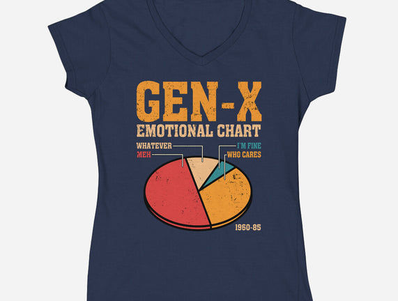 Gen-X Emotional Chart