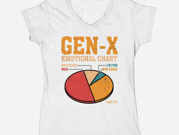 Gen-X Emotional Chart