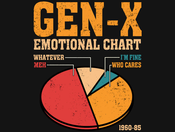 Gen-X Emotional Chart