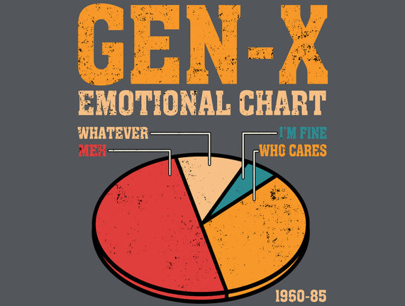 Gen-X Emotional Chart