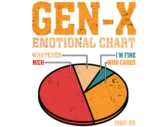 Gen-X Emotional Chart