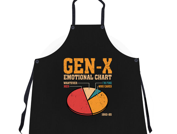 Gen-X Emotional Chart