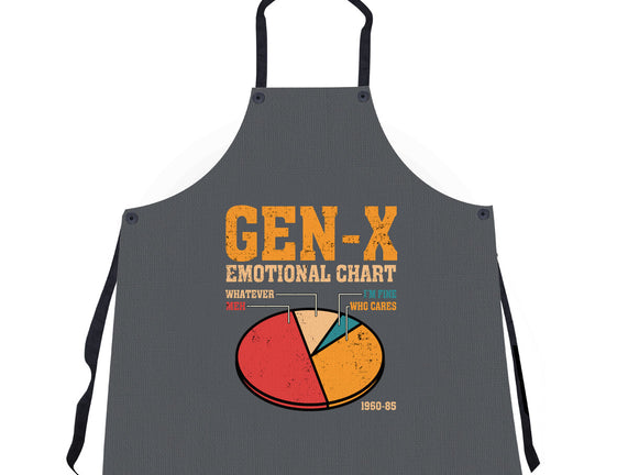 Gen-X Emotional Chart