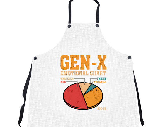 Gen-X Emotional Chart