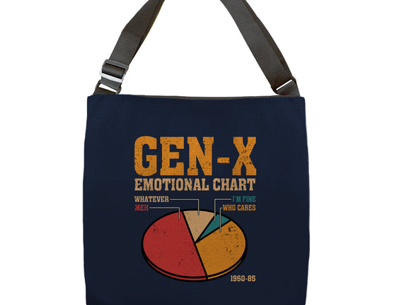 Gen-X Emotional Chart