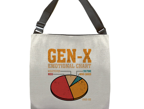 Gen-X Emotional Chart
