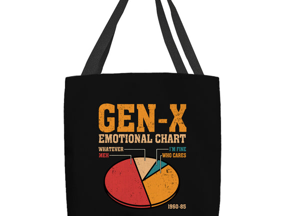 Gen-X Emotional Chart