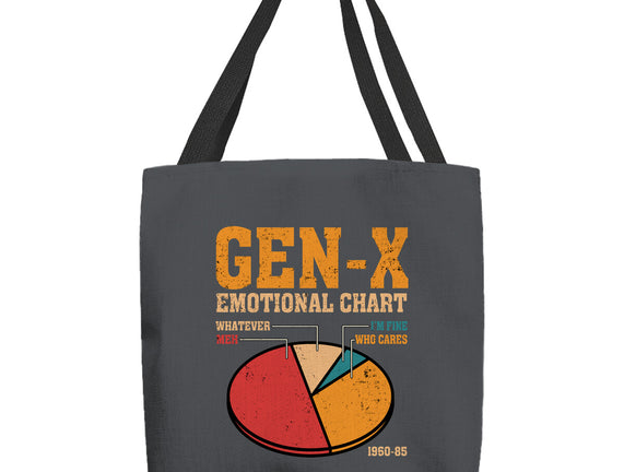 Gen-X Emotional Chart