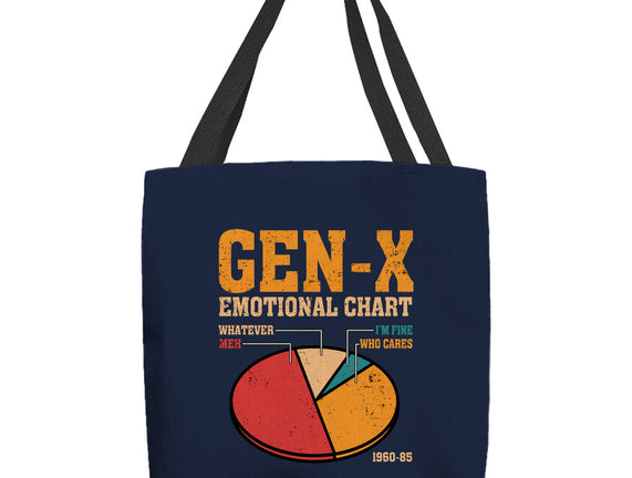 Gen-X Emotional Chart