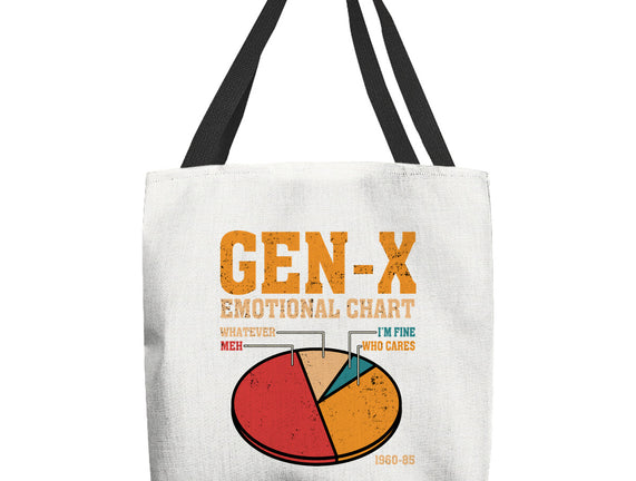 Gen-X Emotional Chart