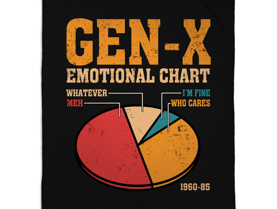 Gen-X Emotional Chart