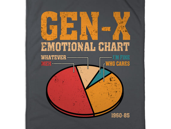 Gen-X Emotional Chart