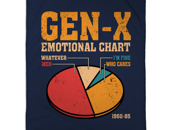 Gen-X Emotional Chart