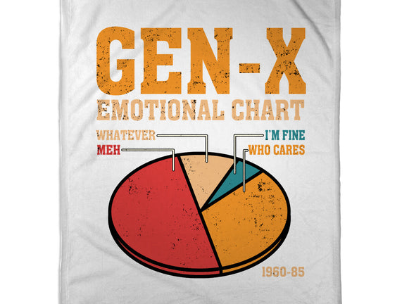 Gen-X Emotional Chart