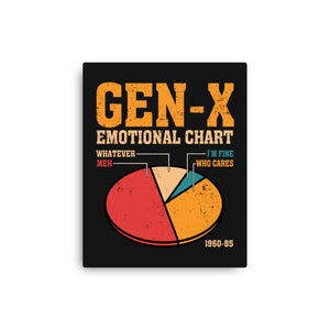 Gen-X Emotional Chart