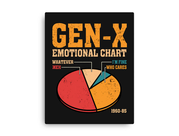 Gen-X Emotional Chart